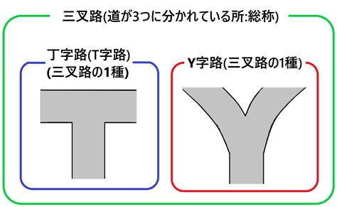 三叉路 三差路|「三差路」の意味や使い方 わかりやすく解説 Weblio辞書